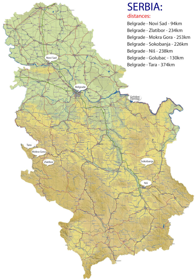 serbia-distances